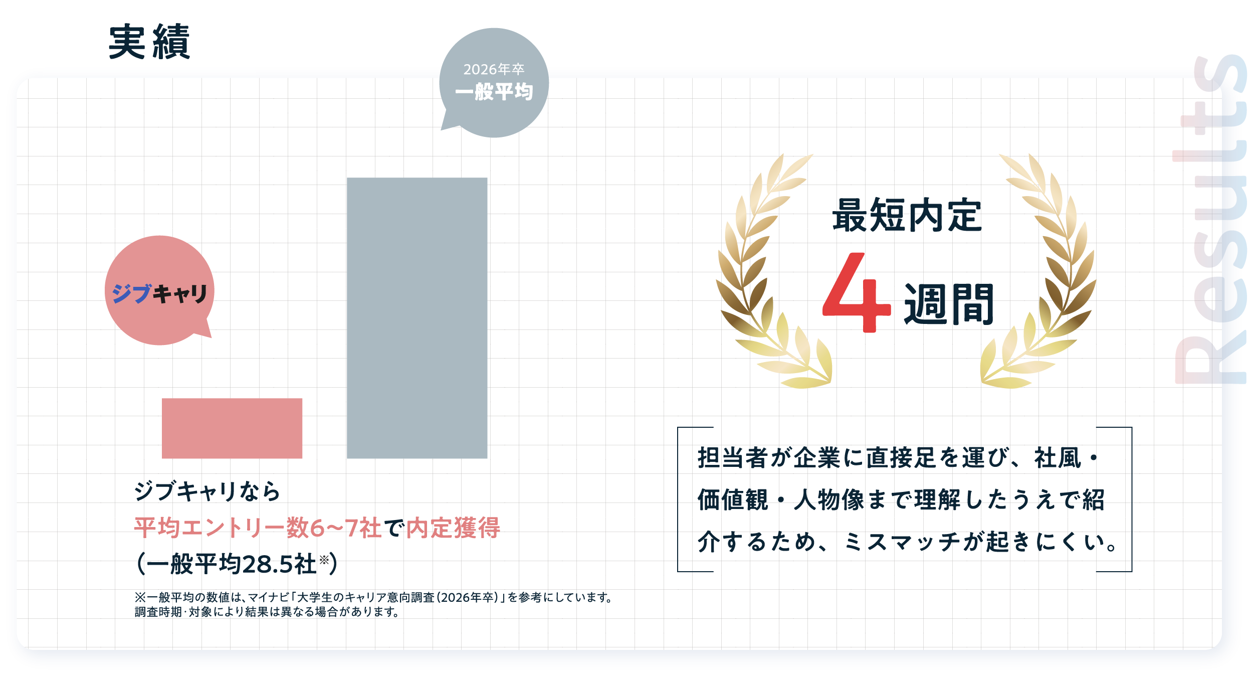 実績ボード